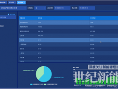 浅谈基于无线物联网的建筑能耗监测系统探讨