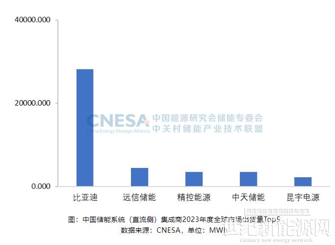 【机构调研记录】鹏华基金调研中国核电、牧原股份等14只个股（附名单）
