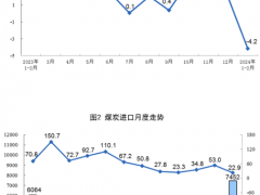 国家统计局：1-2月水电、风电、太阳能发电增速放缓 核电由降转升