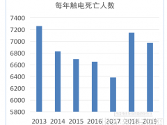 安科瑞智慧路灯安全用电云平台解决方案