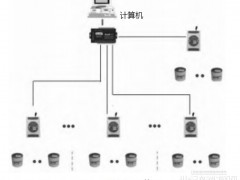 浅谈无线测温技术在高炉炉壳温度检测中的应用