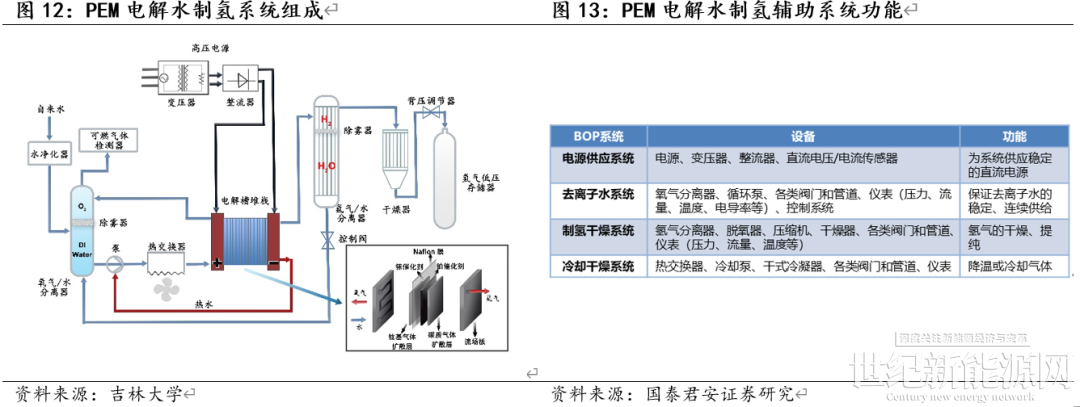 质子交换膜电解槽:清洁能源新时代的催化剂