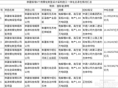 240套电解槽、240组高压储氢瓶！新疆俊瑞6个项目制氢规模8.64万吨/年