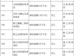 3.8GW！重庆公布市级重点风电项目清单