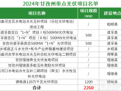 10个，2.2GW！四川甘孜州2024年重点光伏项目名单公示