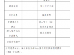 吉林开启2024年新型储能项目入库工作