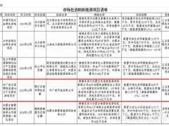 总规模580万千瓦！内蒙古批复年度第四批市场化新能源项目