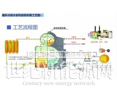 工业余热余压余气回收利用图2
