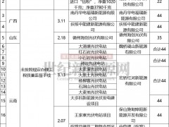 警惕！近20个光伏项目违规被罚