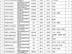 45个风光项目！贵州公布2025年第一批建设计划
