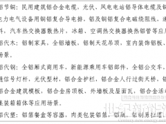 十部门：扩大铝产品在市政光伏等领域的应用规模及层次