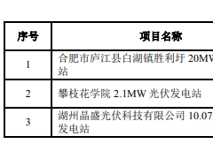兆新股份：截至2024年，累计并网光伏装机容量约 131.82MW