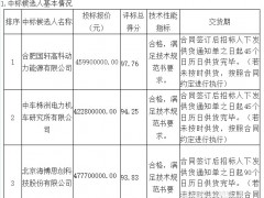 国投180万千瓦风光氢储一体化项目储能系统设备采购中标候选人公示！