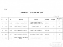 591.95MW！山西拟废止风光储项目公示