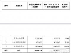 昱能科技延期两募投项目