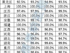 2025年3月全国光伏发电利用率93.6%