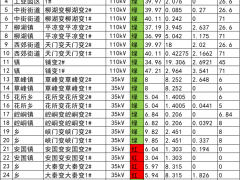 甘肃省平凉市崆峒区2025年第二季度分布式光伏接入电网可开放容量