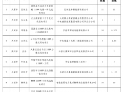 山西废止590MW风光项目指标