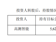 负债近300亿！电池大厂再迎“新东家”