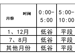 陕西再次征求意见：低谷时段在平段电价基础上下浮70%