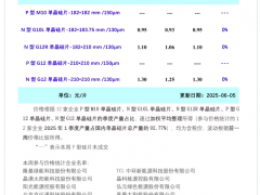 硅片价格持稳运行（2025年6月5日）