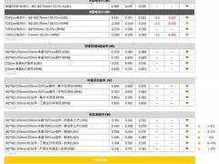 本周光伏供应链价格(2025.6.11)