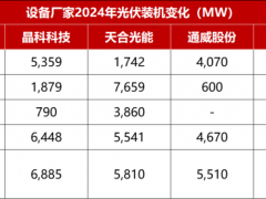 央国企、民企接连抛售，下半年光伏电站还能“香”起来么？