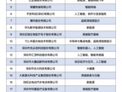 华宝新能入选深企专利创新实力百强榜，技术攻坚引领绿色能源场景变革