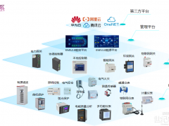 【厦门政策直通车】安科瑞EMS3.0：把碳资产做起来！