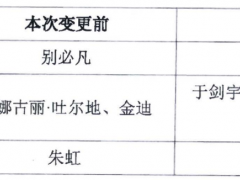 超50位高管重大调整！30家能源央企全新领导层曝光
