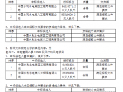 中电建330MW风电项目塔筒开标！
