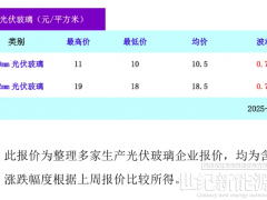光伏玻璃价格（2025年8月5日）