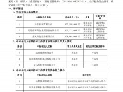 中标 | 远景能源预中标中广核64.8MW风电项目！
