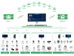 安科瑞EMS3.0平台：解锁内蒙古零碳园区的智慧能源密钥