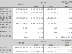 龙源电力：2025上半年风电平均上网电价0.422元/kWh