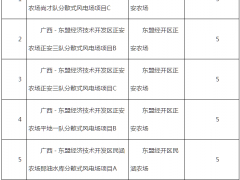 6×5MW！广西30MW分散式风电项目建设公示