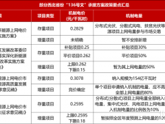 136号文干掉“低价内卷”！光伏电站开发，必须换个新思路了