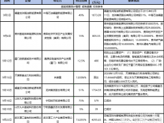 转让！急售！氢能企业何去何从？