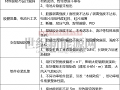 6亿光伏电站说塌就塌，质量问题岂是“儿戏”？