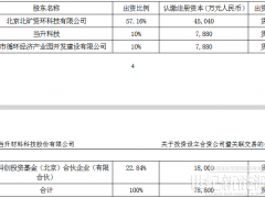 注册资本7.88亿元！当升科技拟投资设立电池回收合资公司