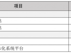 0.97元/Wh！新城市拟投建5MW/10MWh分布式储能电站