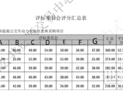 提供虚假资料谋取中标!河南平顶山新能源公交车电池采购项目废标