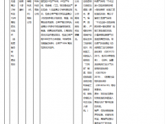 品诚晶曜1GW轻质组件项目公示