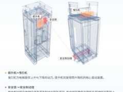 塔筒升降机运行六年,为什么需要“大”保养?