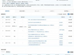 国企入股!氢蓝时代完成B+轮融资