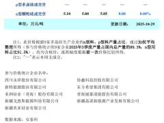 本周国内多晶硅市场活跃度较低，价格持平