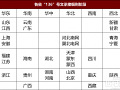 新能源竞价:“价”的博弈，而非单纯“降”的较量