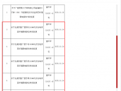 国家能源集团安徽5大光伏项目公示