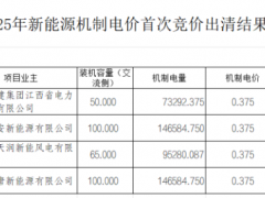 江西机制电价竞价结果:光伏0.33元/度、风电0.375元/度