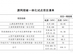 风光合计600MW！山西发布第二批源网荷储一体化试点项目清单